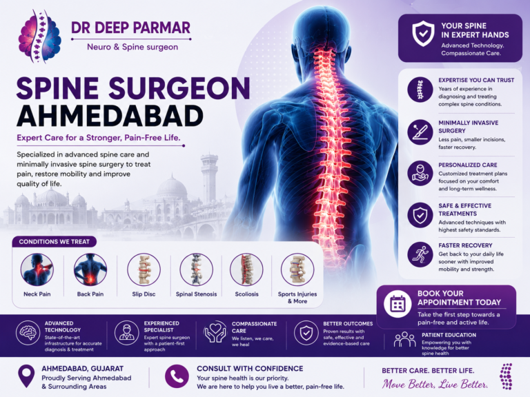 Spine Surgeon Ahmedabad – Expert Care for Spine and Back Problems