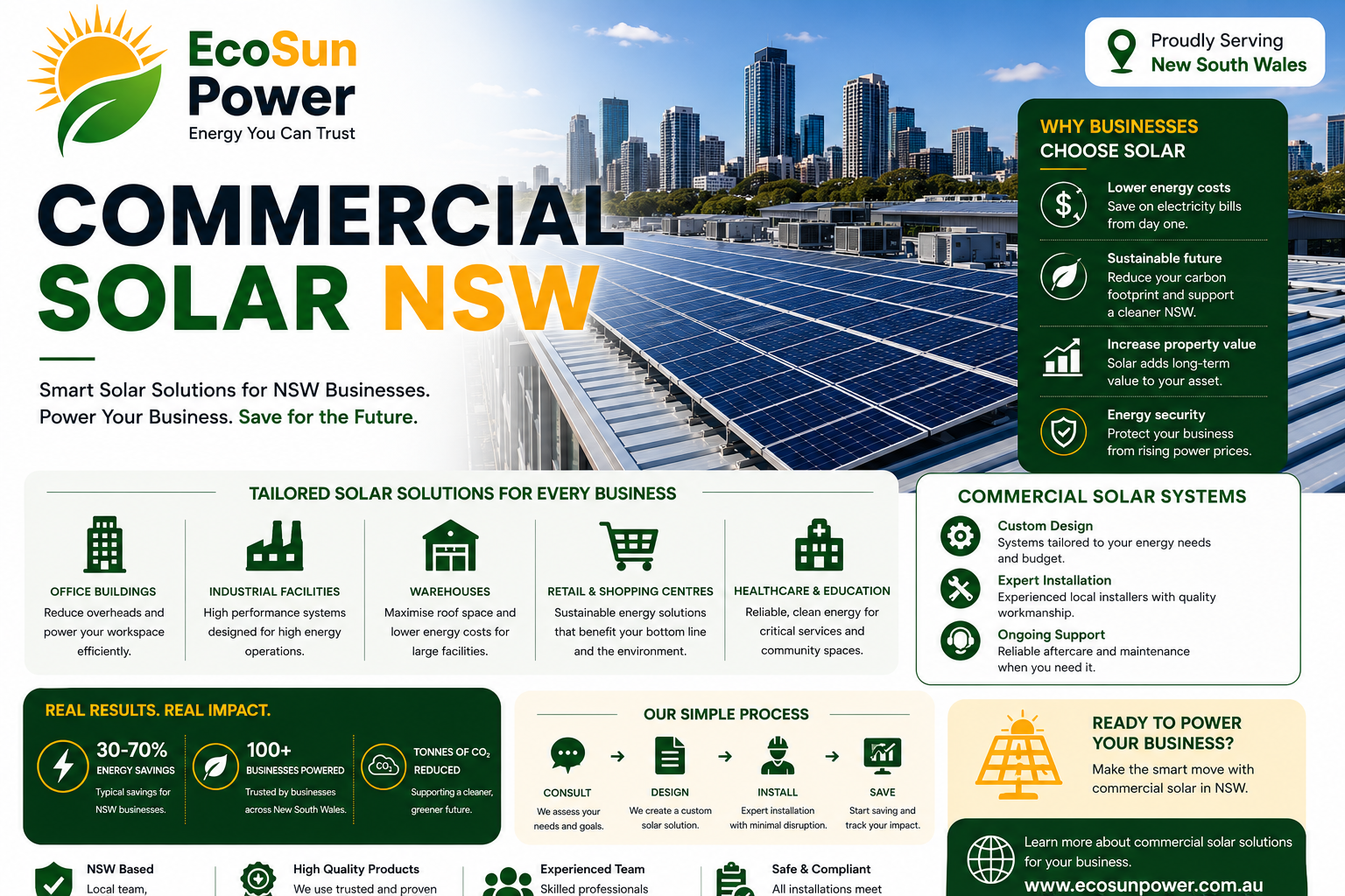 Commercial Solar NSW